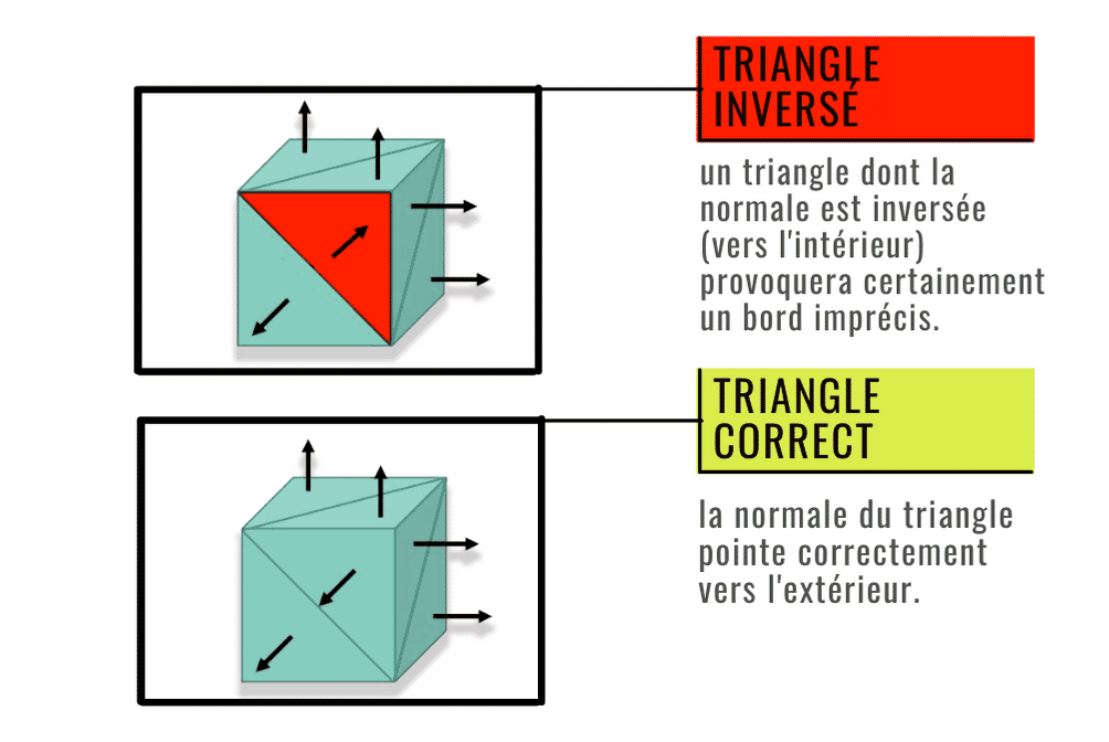 PolyD: triangle inversé et triangle correct