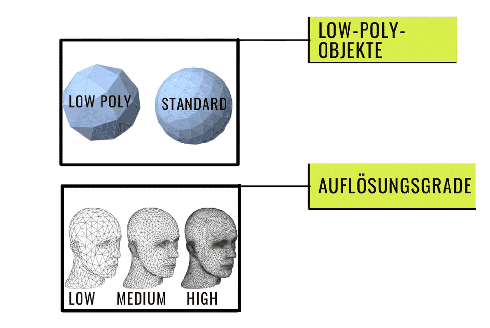 PolyD: geringe Auflösung