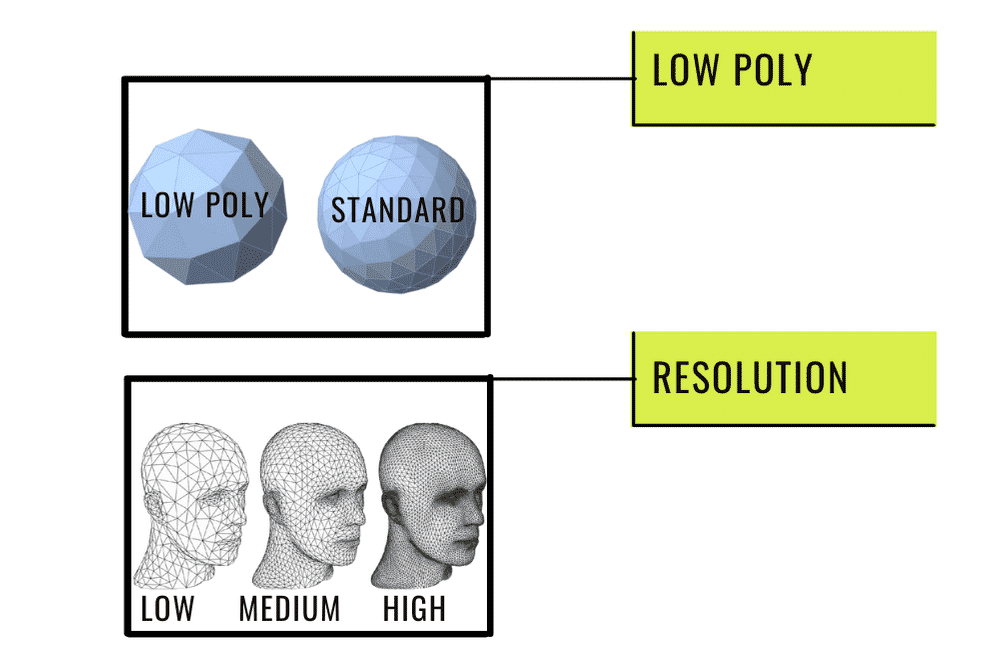 PolyD: low resolution