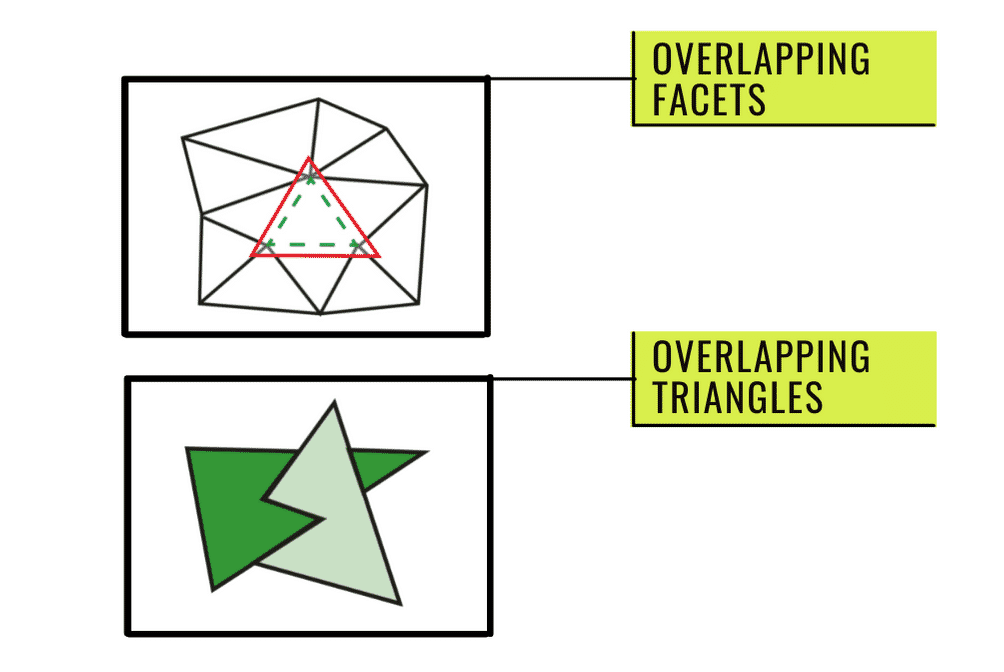 Polyd: overlapping facets and overlapping triangles