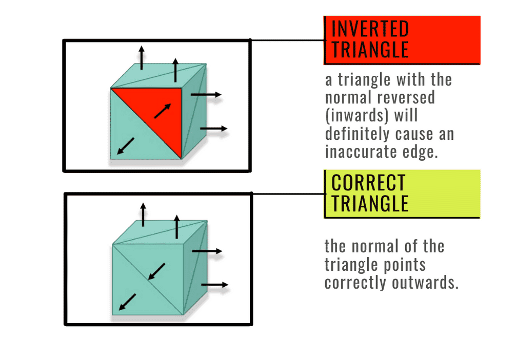 Polyd: triangle flip and triangle correct