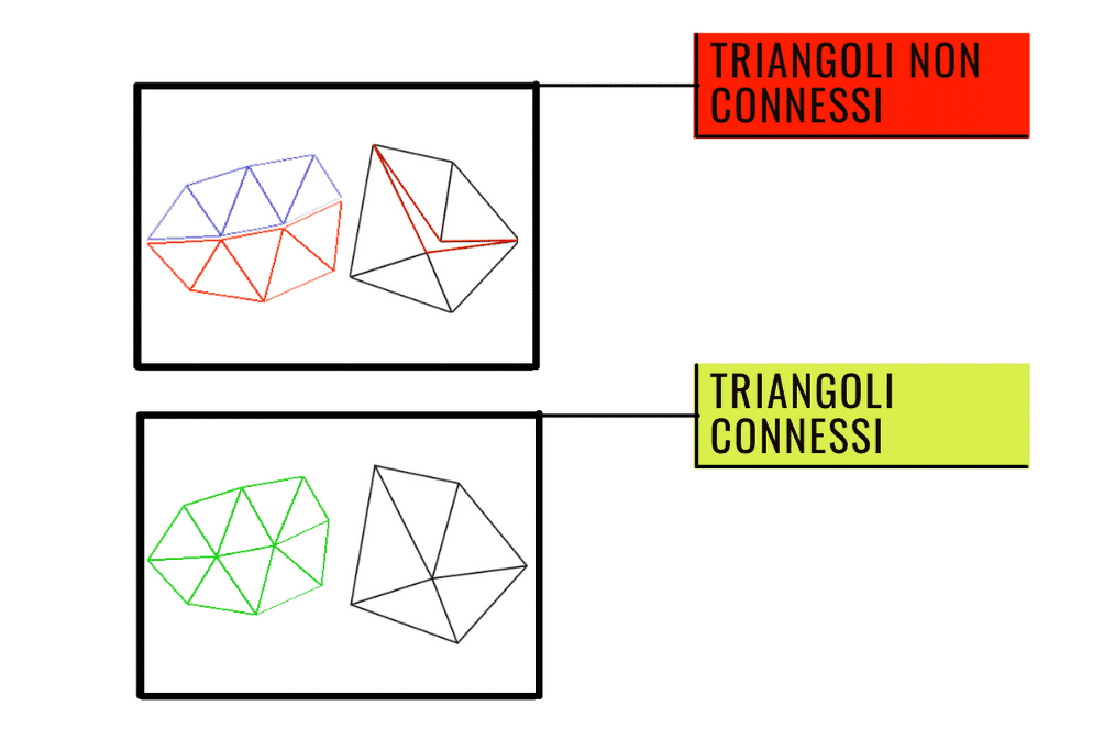 PolyD: triangoli non connessi