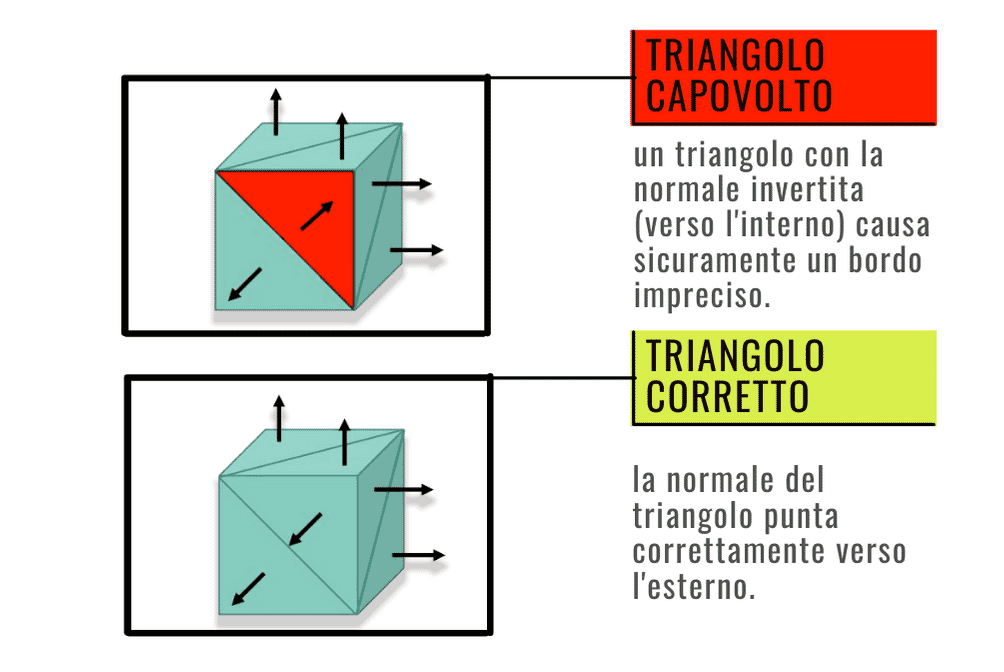 PolyD: triangolo invertito e triangolo corretto