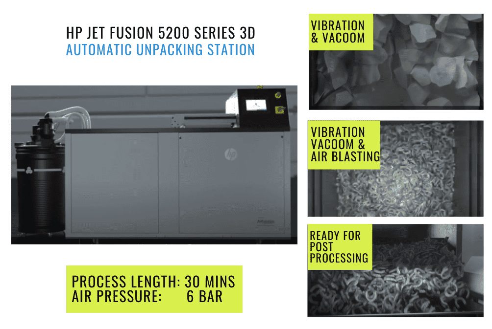 Polyd - Stampa 3D con MJF: unpacking station