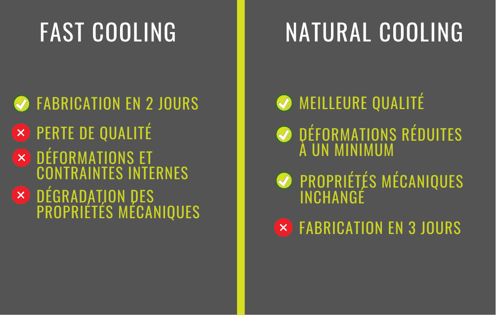 PolyD, Fasts Cooling et Natural Cooling