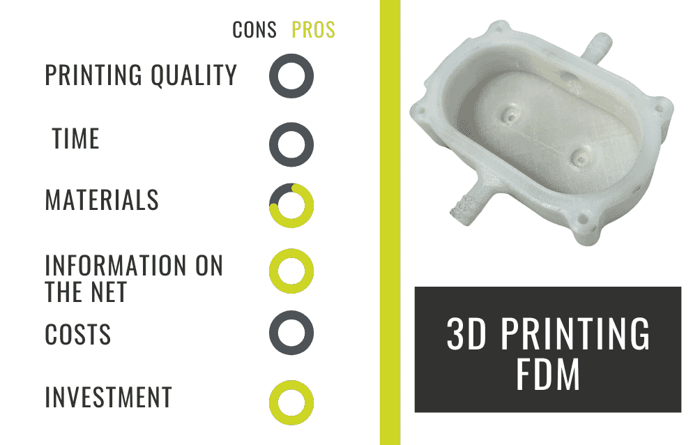PolyD FDM Pros and Cons