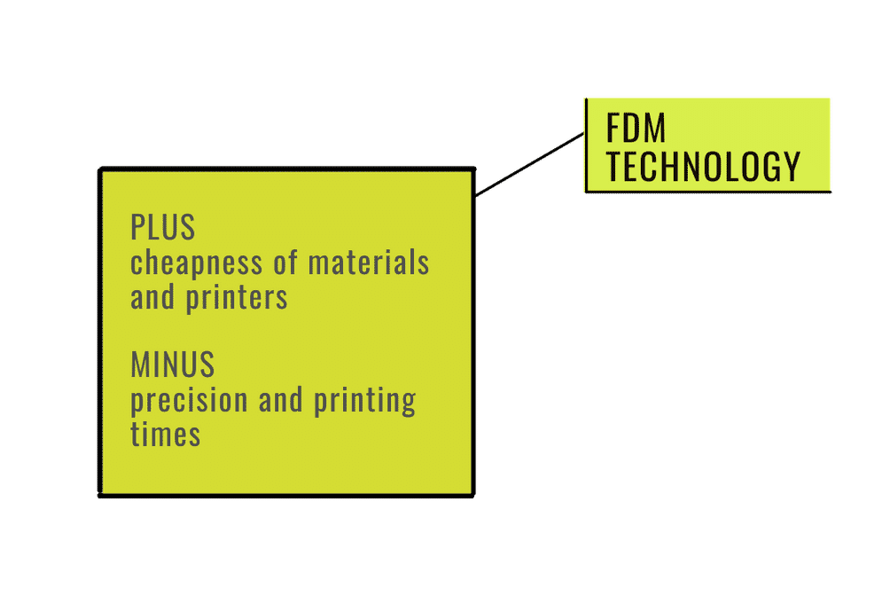 3D printing FDM technology
