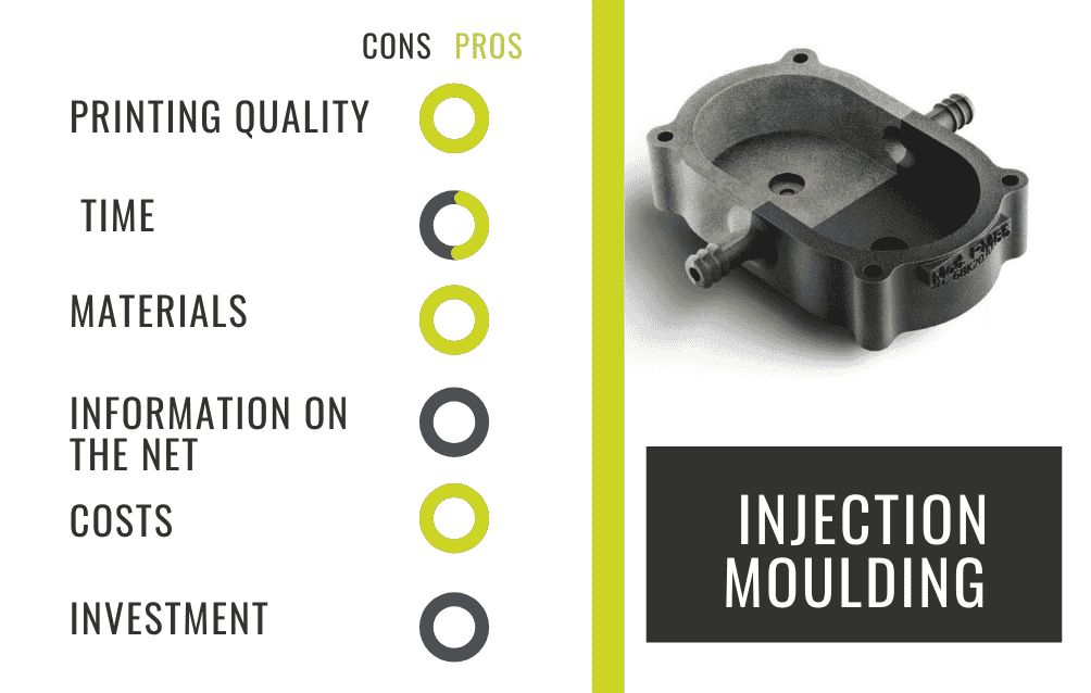 PolyD Injection Moulding Pros and Cons