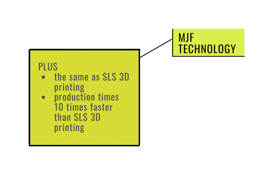3D printing MJF technology