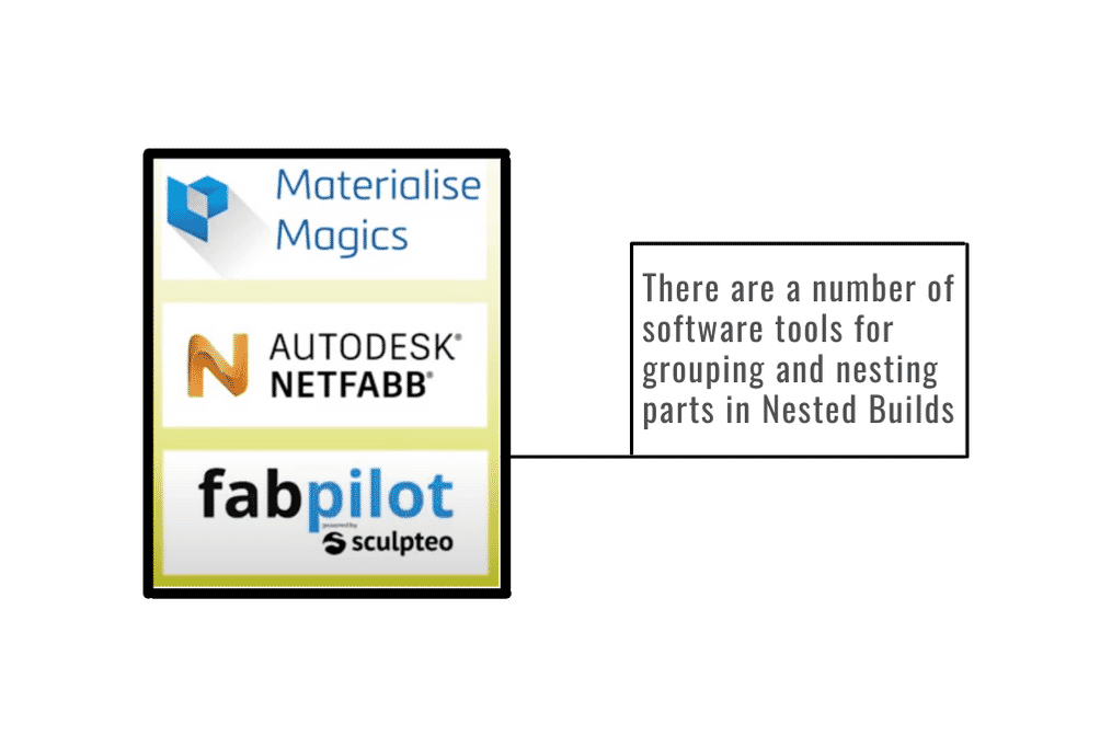 PolyD Nesting Softwares