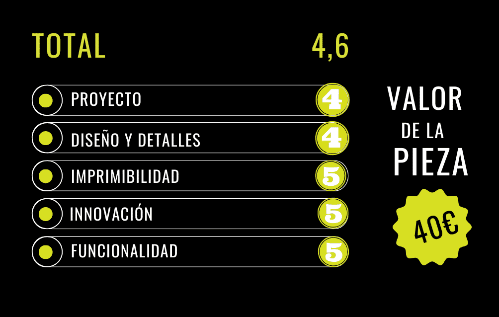 PolyD Lab, conclusiones