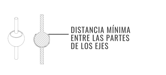 DISTANCIA MÍNIMA ENTRE LAS PARTES DE LOS EJES