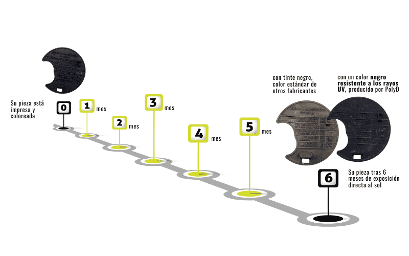 PolyD, color negro resistente a los rayon UV