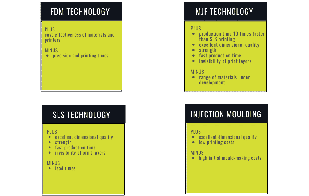 PolyD 3D Printing: differences between MJF, FDM, SLS, Injection Moulding